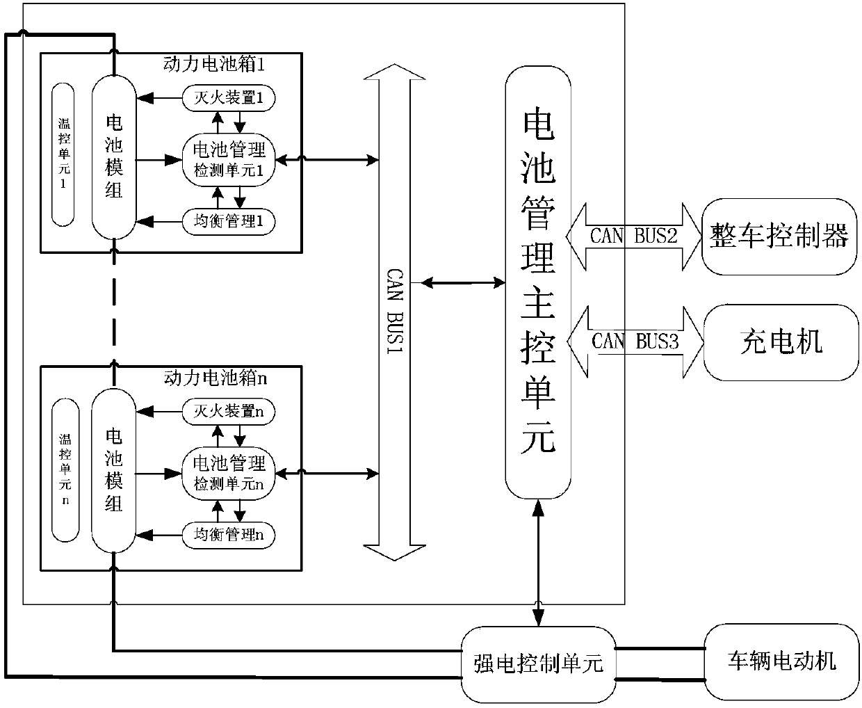 Battery management system with safety management