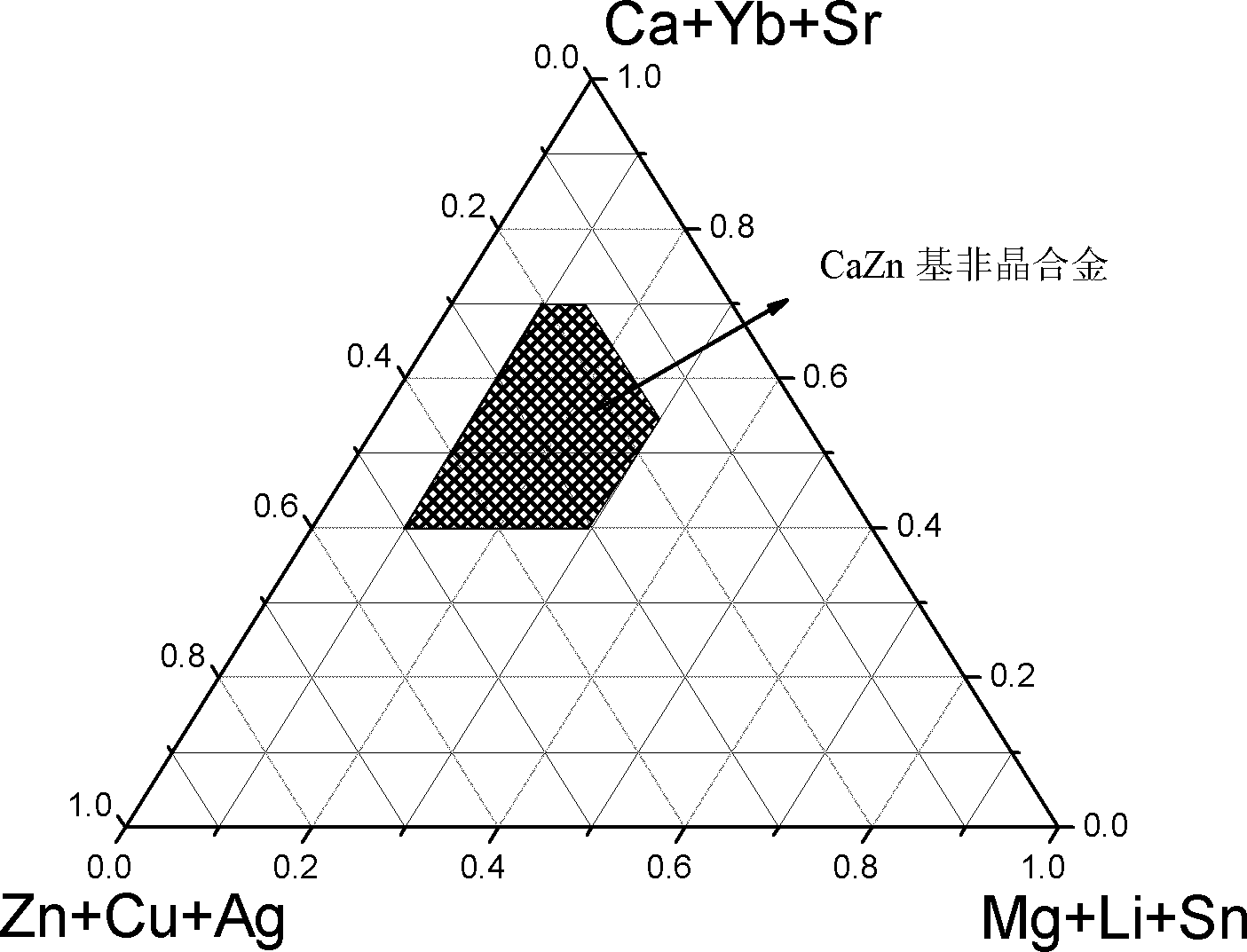 Biomedical controllable degradable CaZn base amorphous alloy