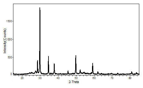 Solvent-thermal method for preparing single-phase bismuth titanate Bi2Ti2O7