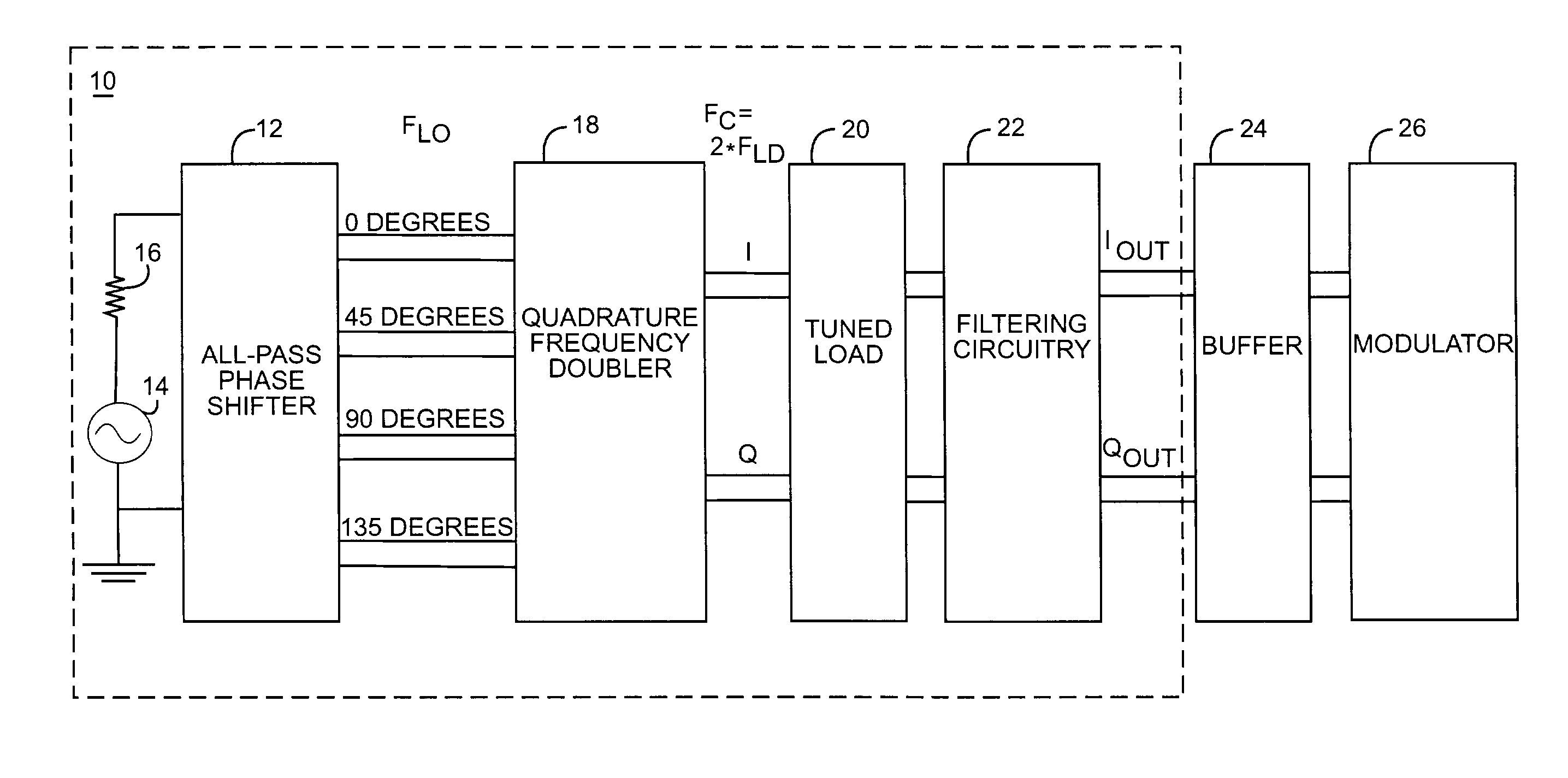 Quadrature frequency doubling system