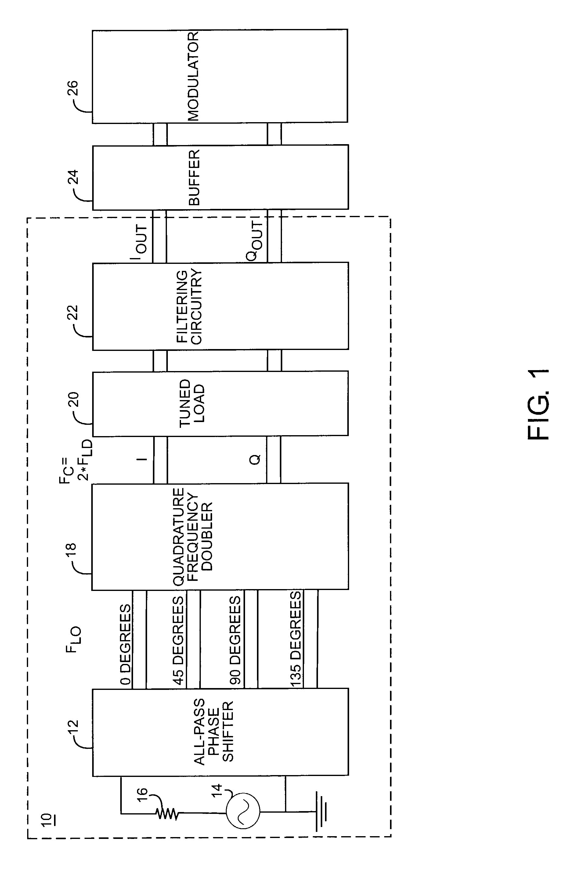 Quadrature frequency doubling system