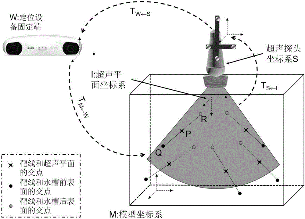 Navigation system and method for 3D virtual ultrasonic guidance puncture