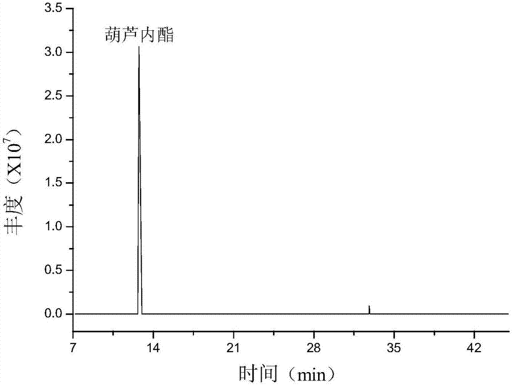 Method for preparing sotolon on basis of column chromatography separation and application to cigarettes