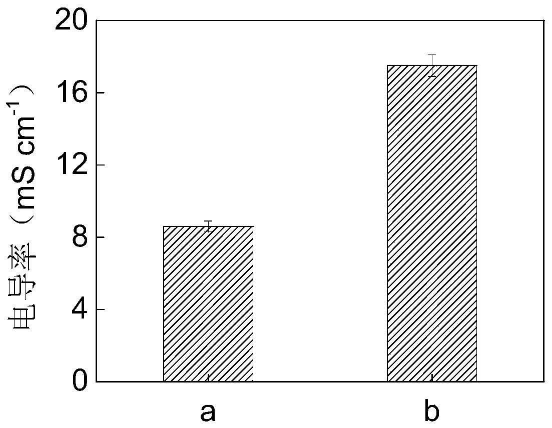 Modification method of granular carbon material for anaerobic digestion of low-concentration wastewater