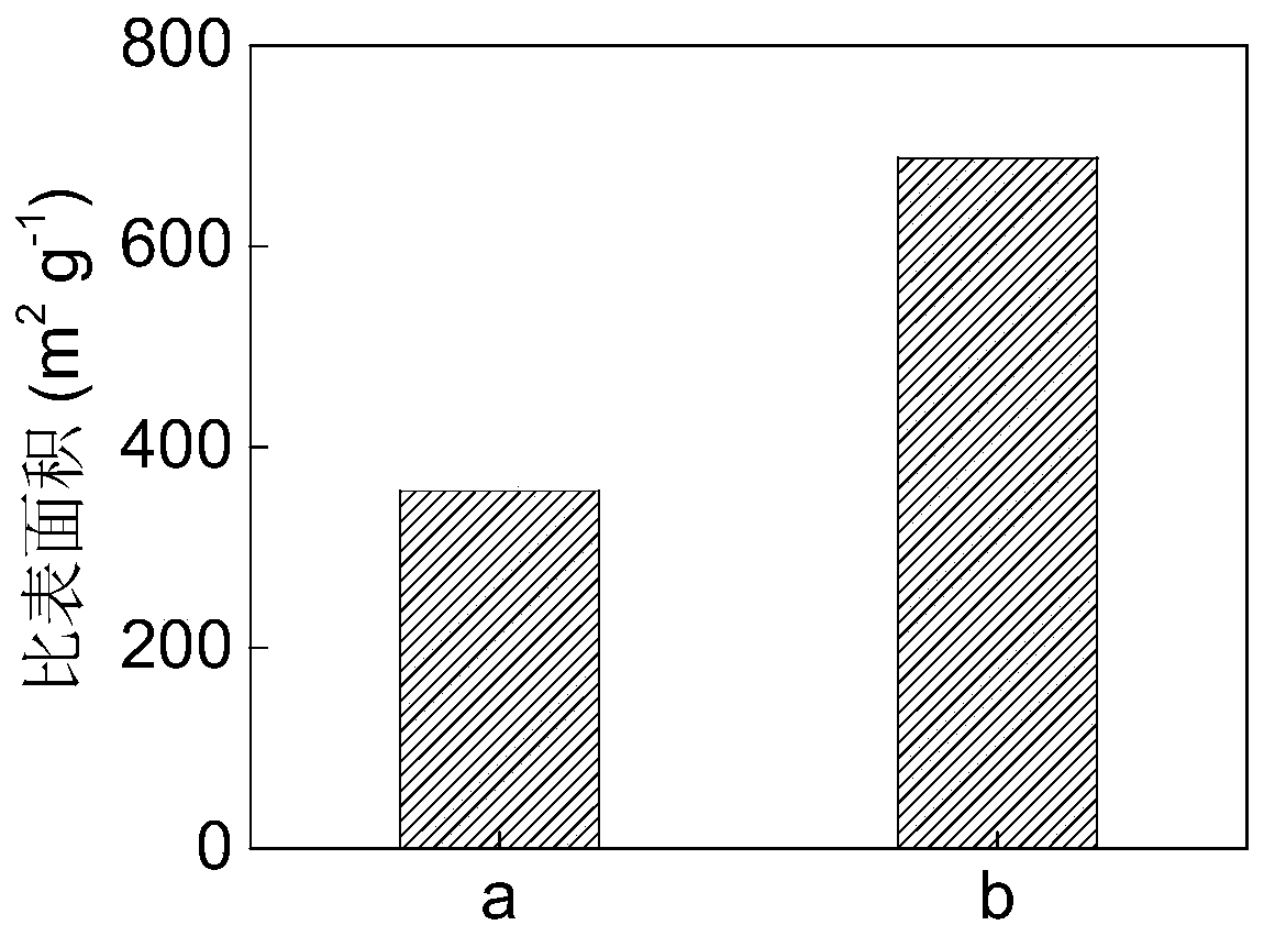 Modification method of granular carbon material for anaerobic digestion of low-concentration wastewater