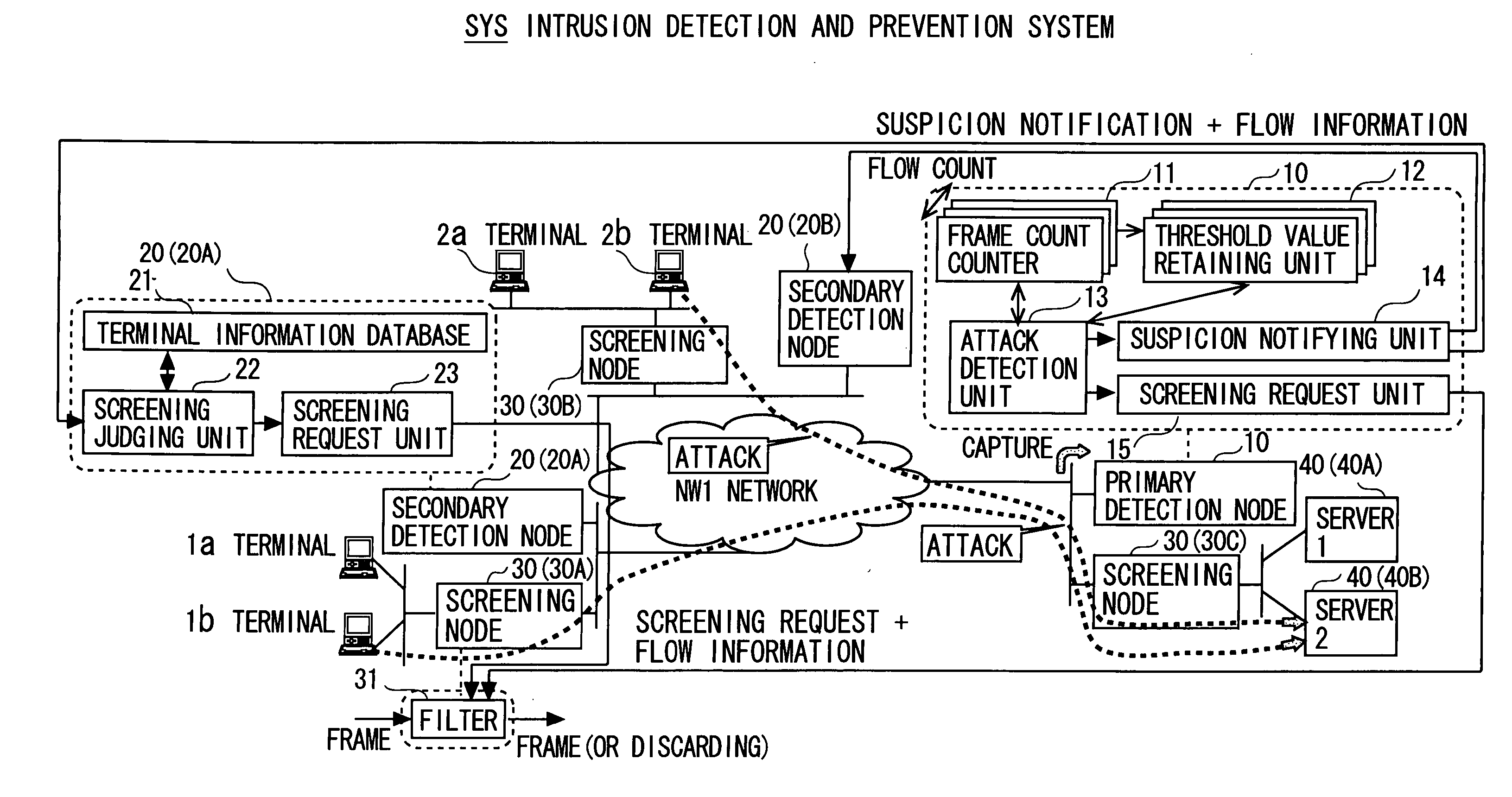 Intrusion detection and prevention system