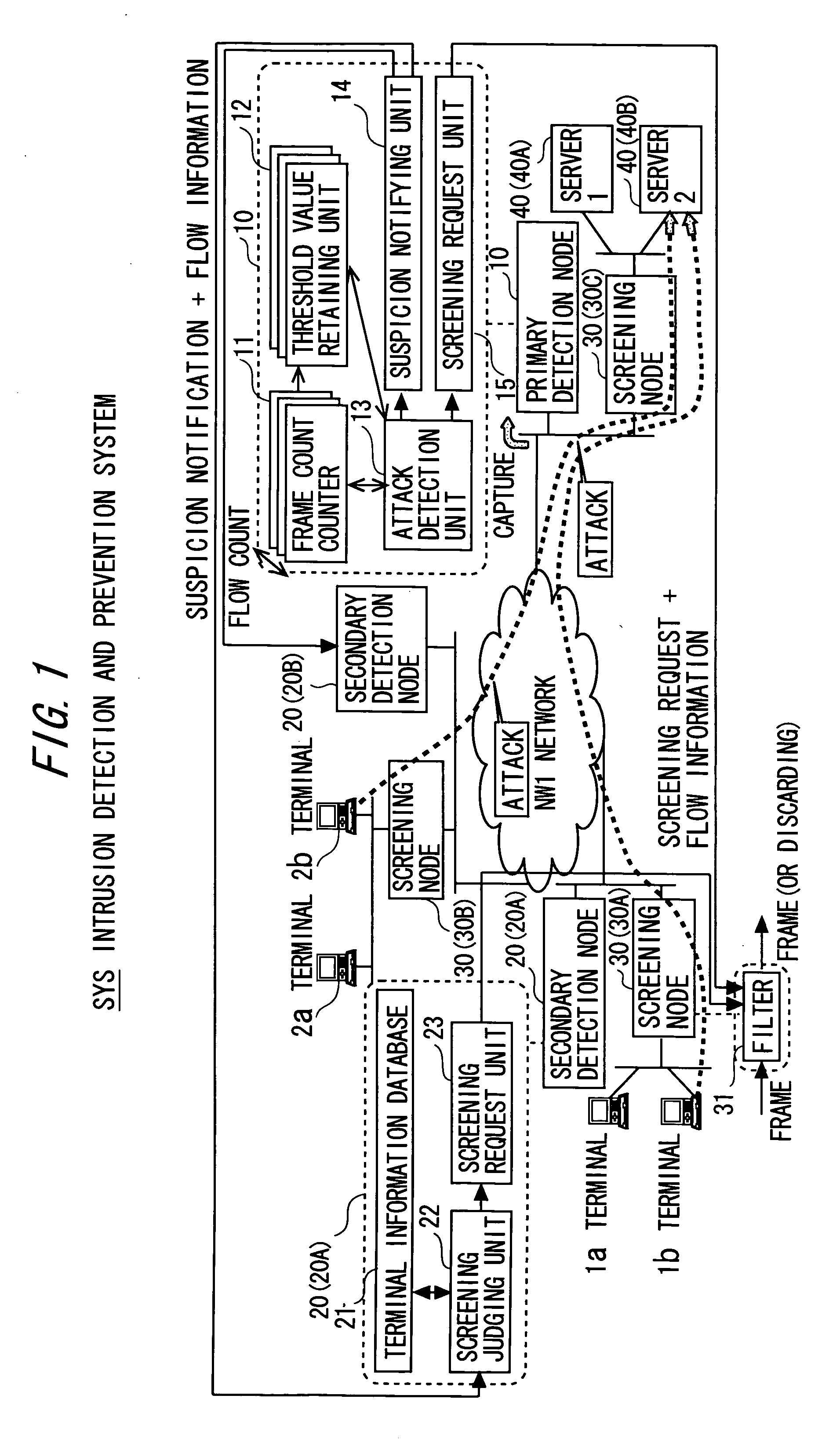 Intrusion detection and prevention system