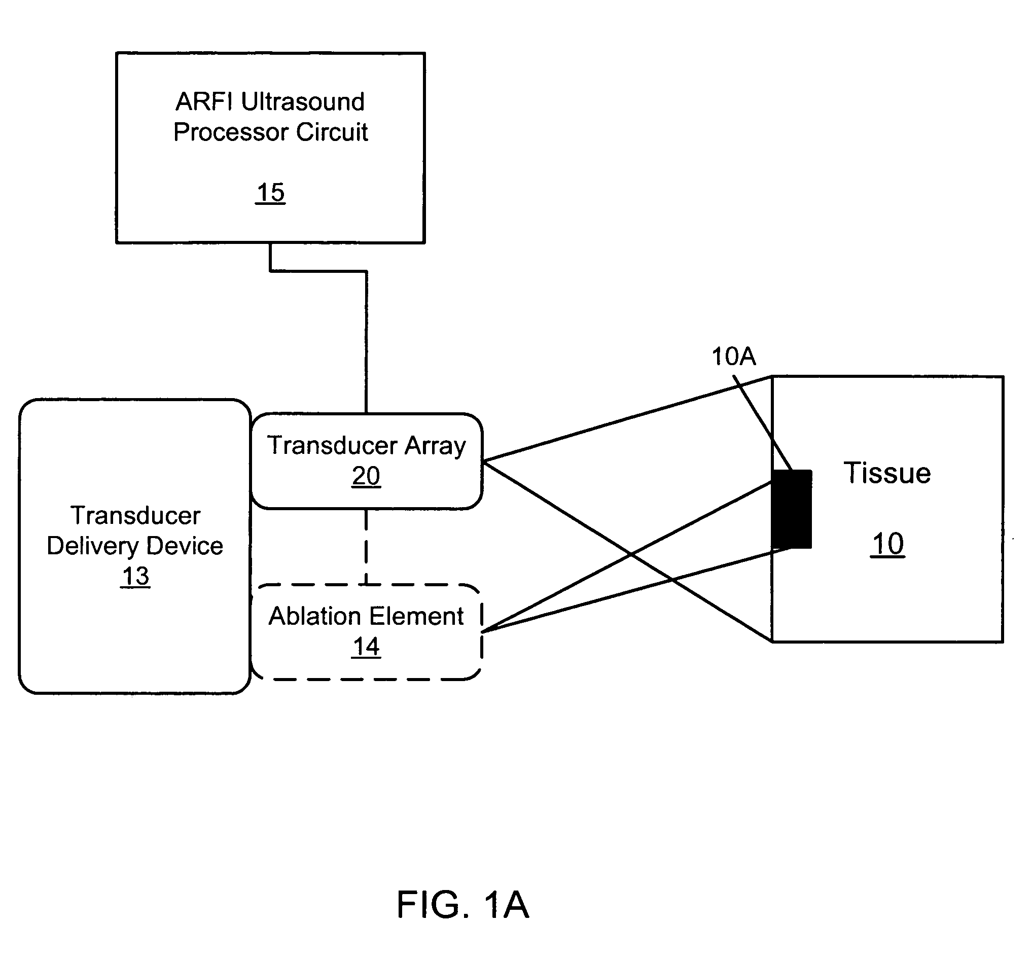 Methods, systems, and computer program products for acoustic radiation force impulse (ARFI) imaging of ablated tissue