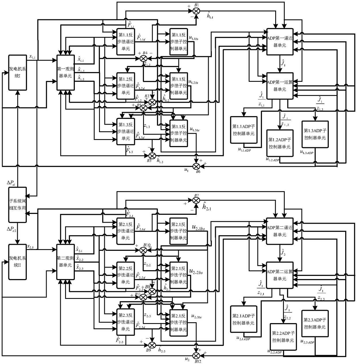 Adaptive optimal output feedback controller structure for two interconnected synchronous generator systems and realizing method thereof