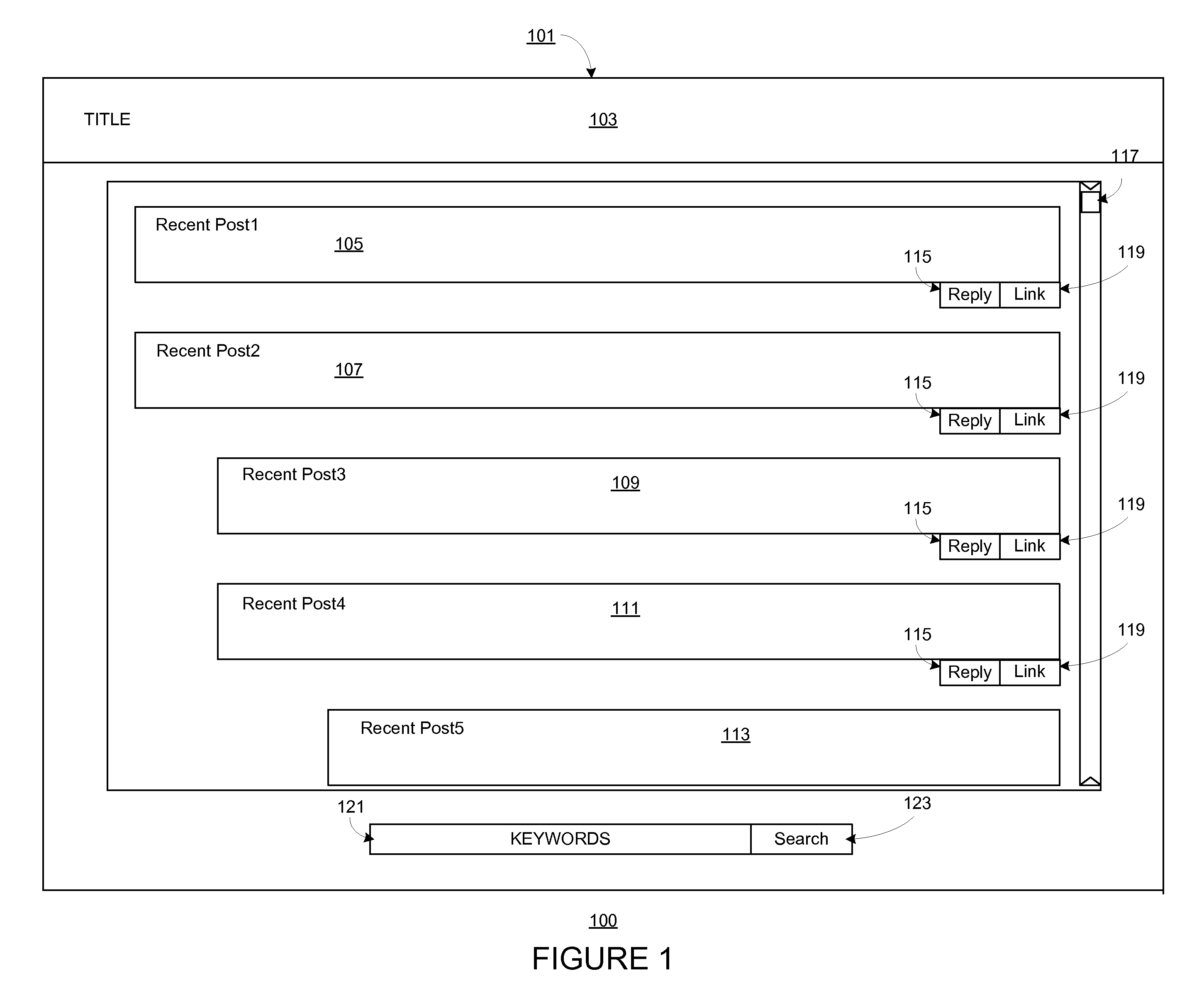 System for targeting specific users to discussion threads