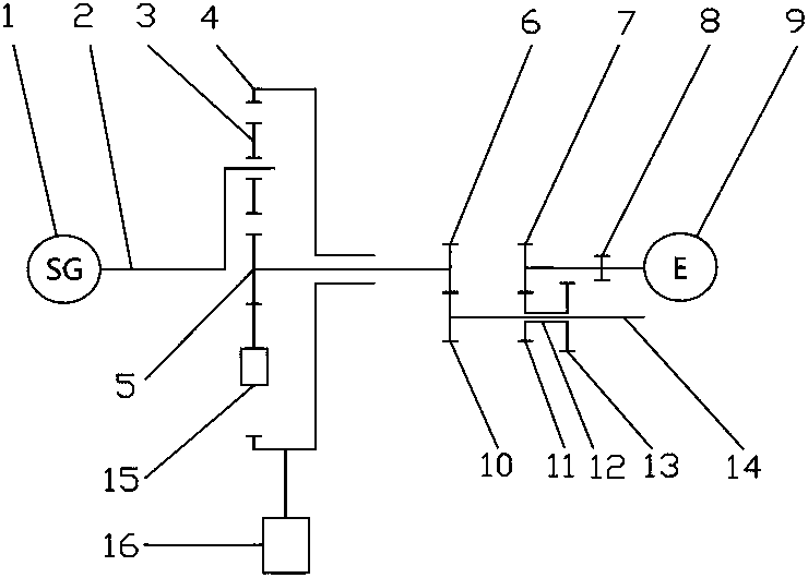 High-reluctance torque driving motor of hybrid electric vehicle