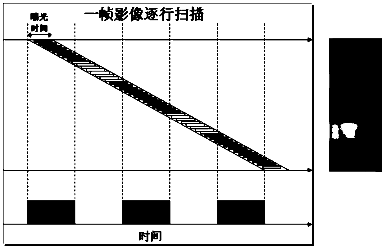 A dual-mode visible light communication method and system