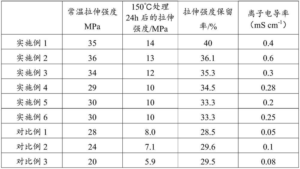 Solid polymer electrolyte membrane and preparation method thereof