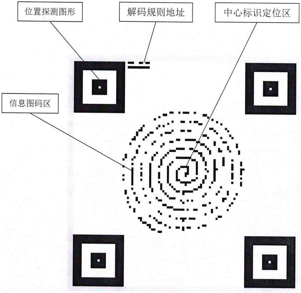 Nonlinear two-dimensional code product and application assembly