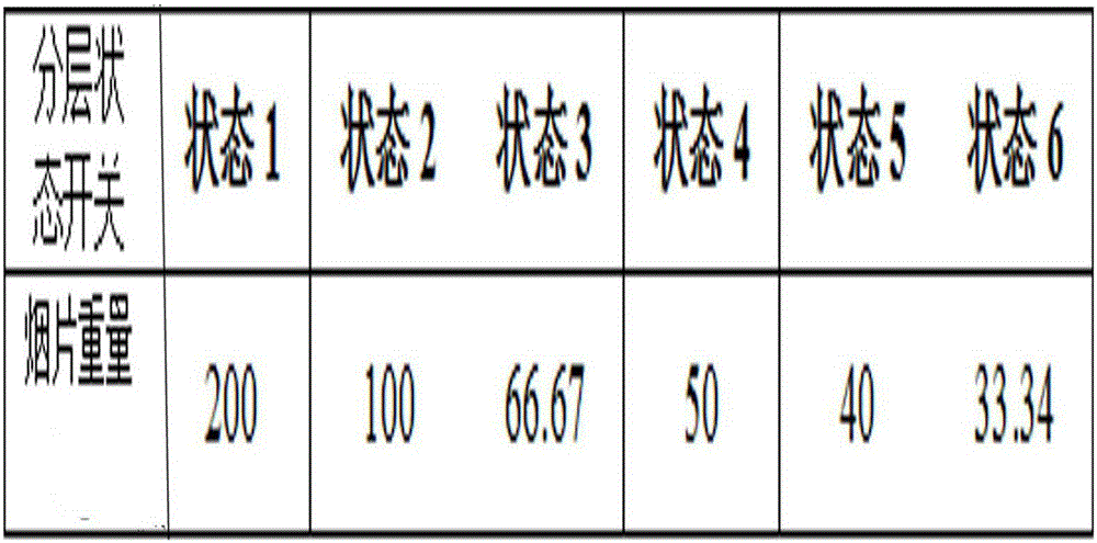 Packaging device and packaging method of finished tobacco flakes