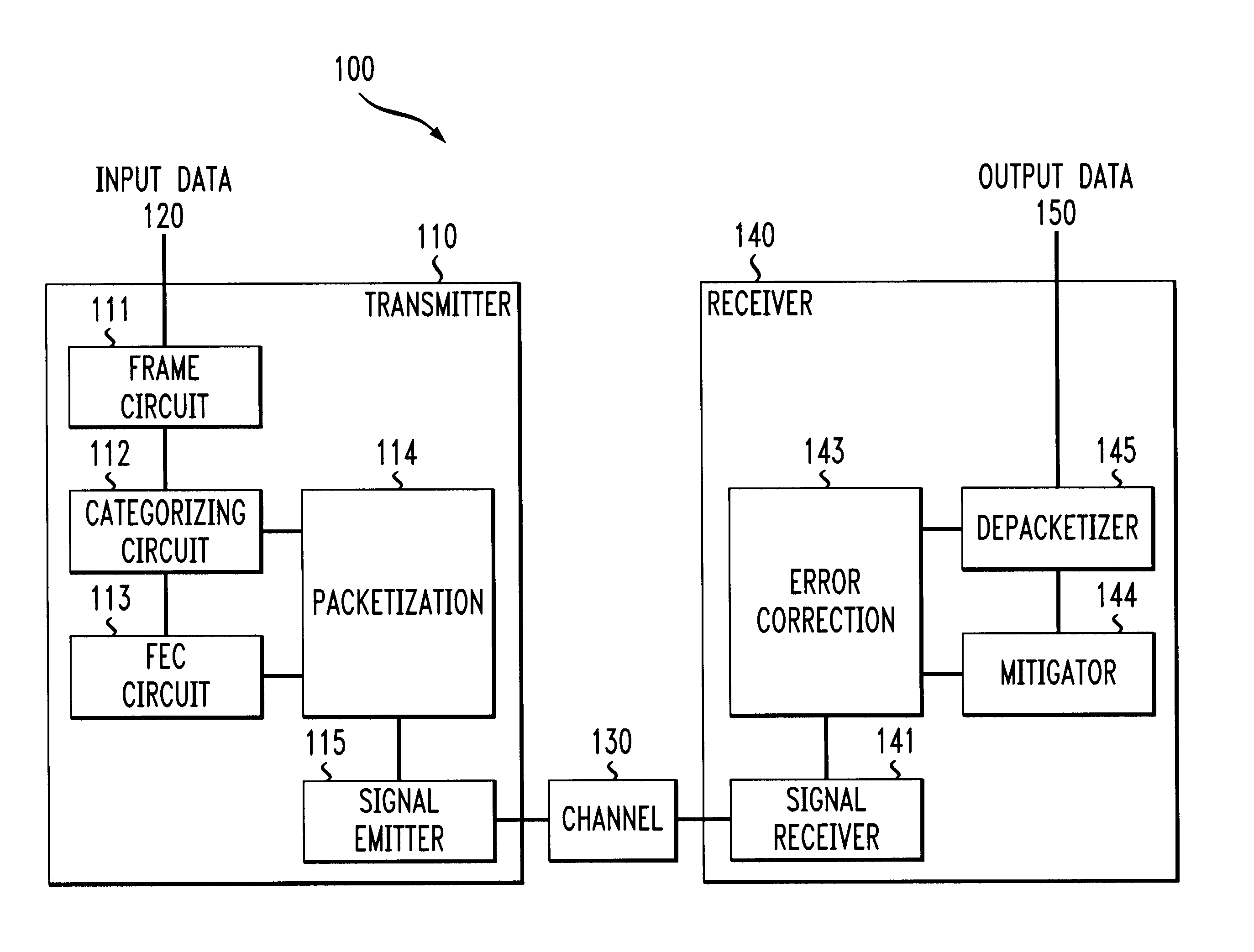 System and methods for transmitting data