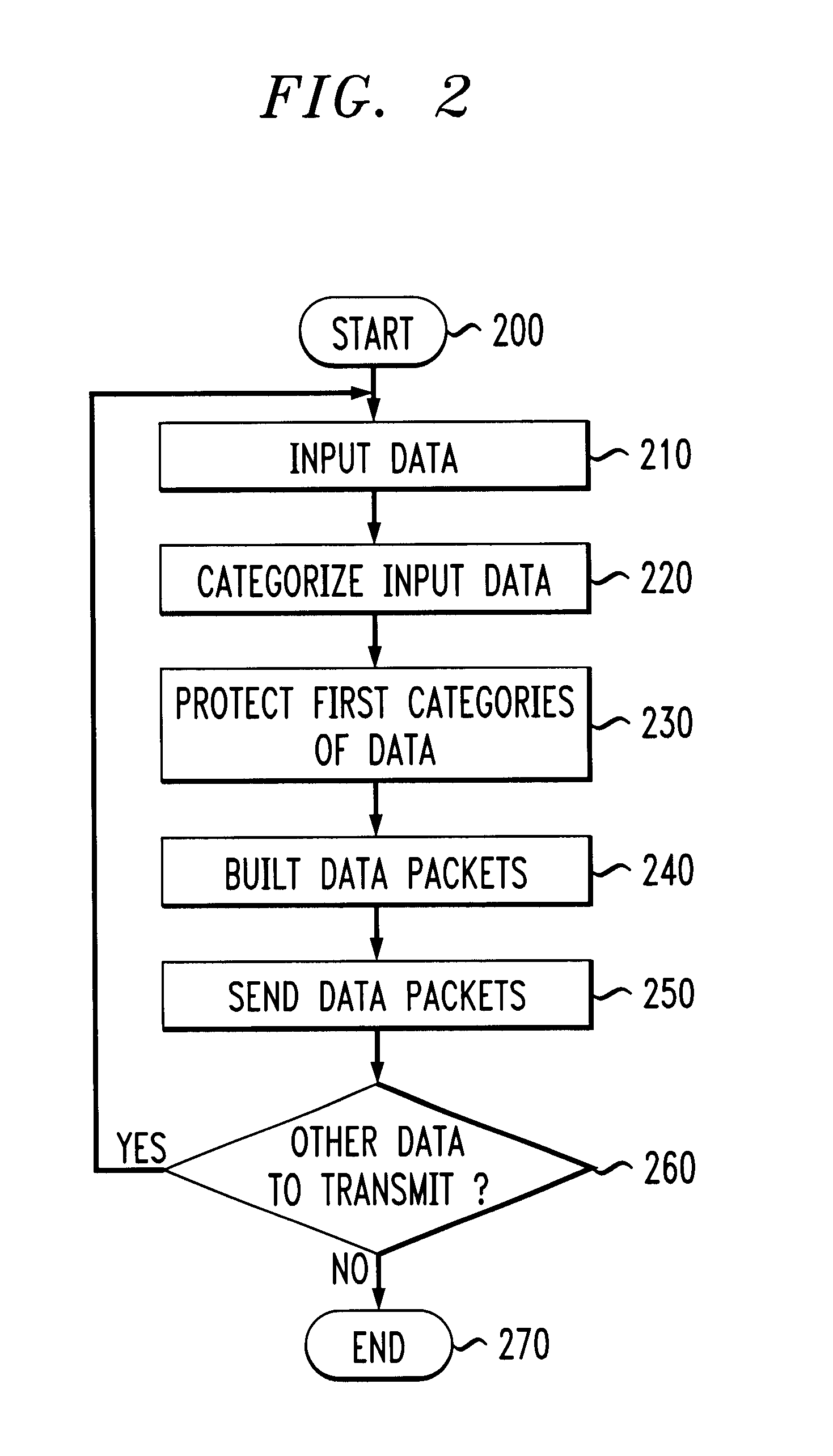 System and methods for transmitting data