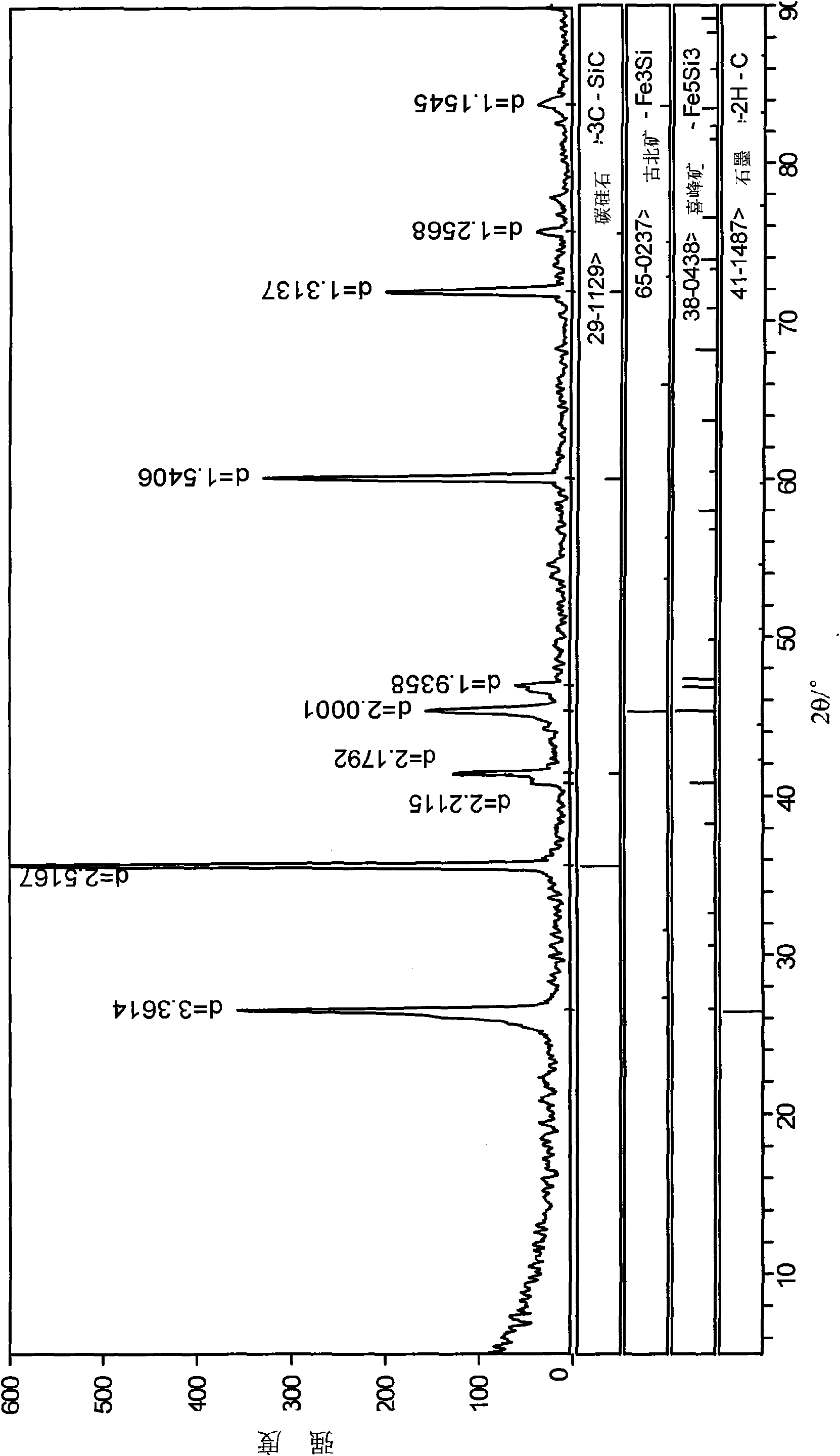 Method for preparing magnesium metal and by-product by vacuum carbothermic reduction with serpentine minerals