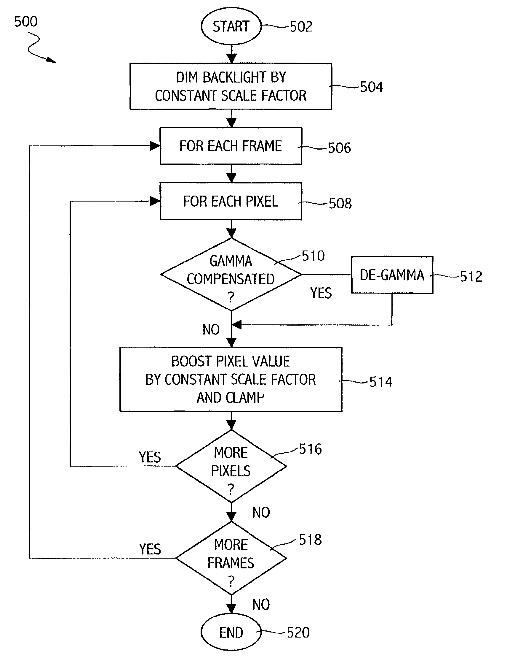 Backlight dimming and LCD amplitude boost