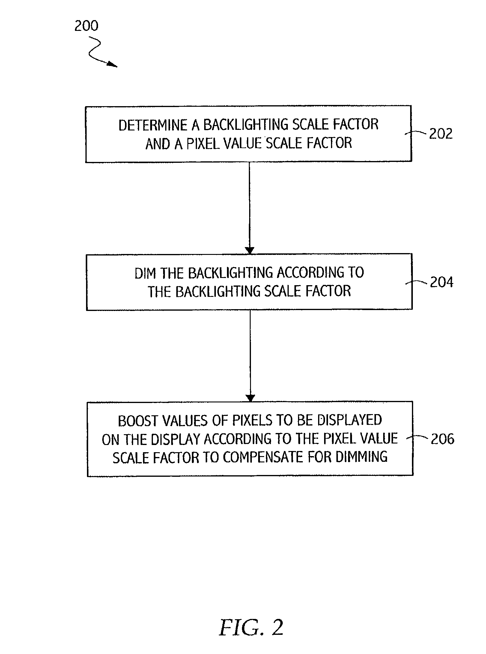 Backlight dimming and LCD amplitude boost