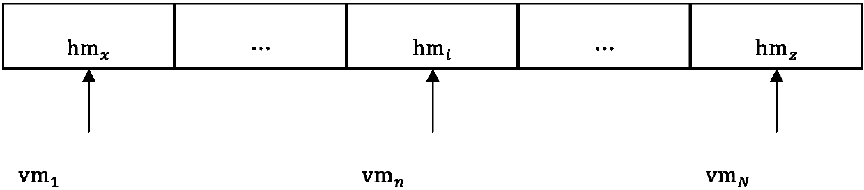 Particle swarm algorithm-based virtual-machine deployment method under cloud environment