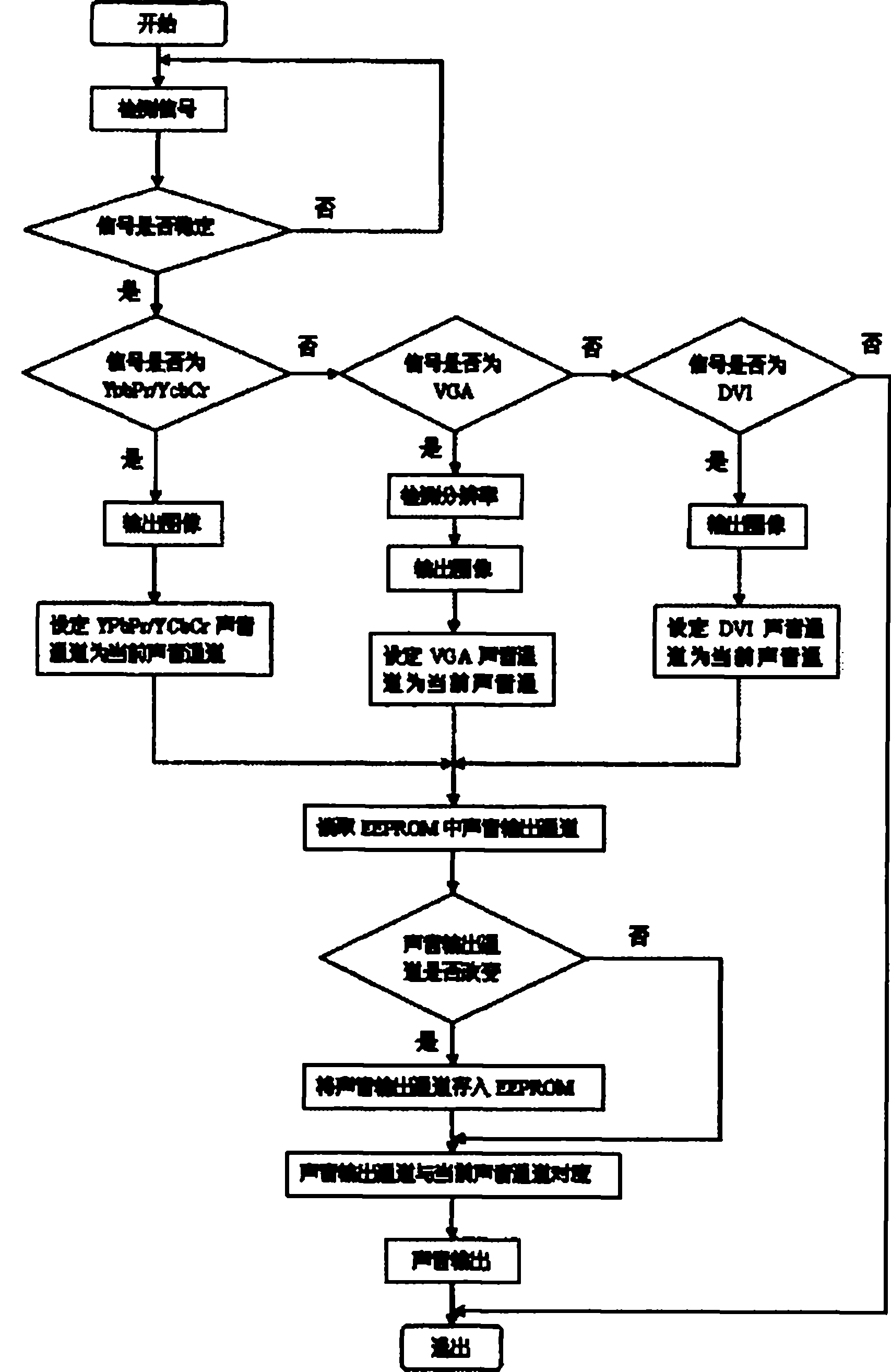 Method for selecting sound channel of television set