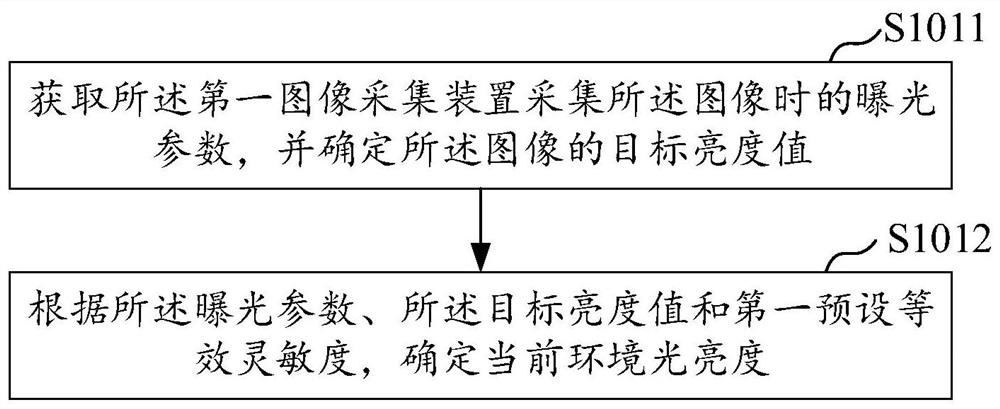 Image processing method, image acquisition device, movable platform and storage medium