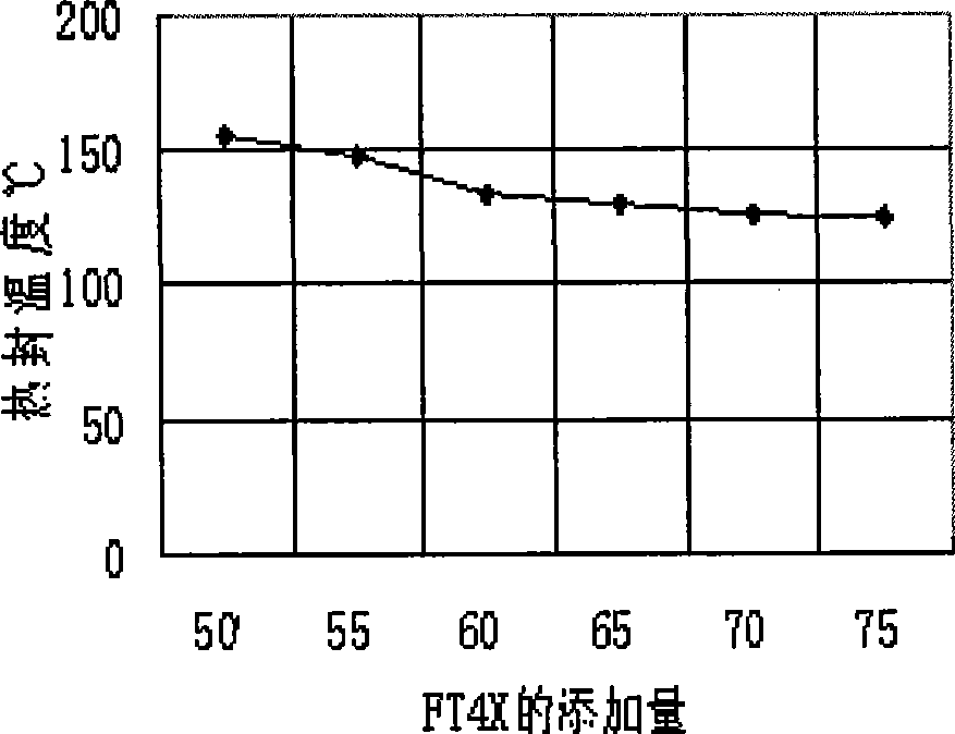 Antifreezing speed-sealing film and preparation method thereof