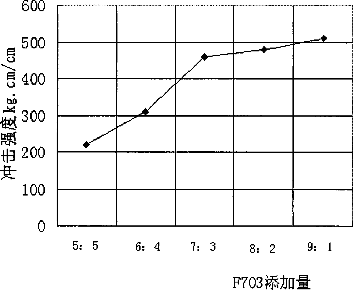 Antifreezing speed-sealing film and preparation method thereof