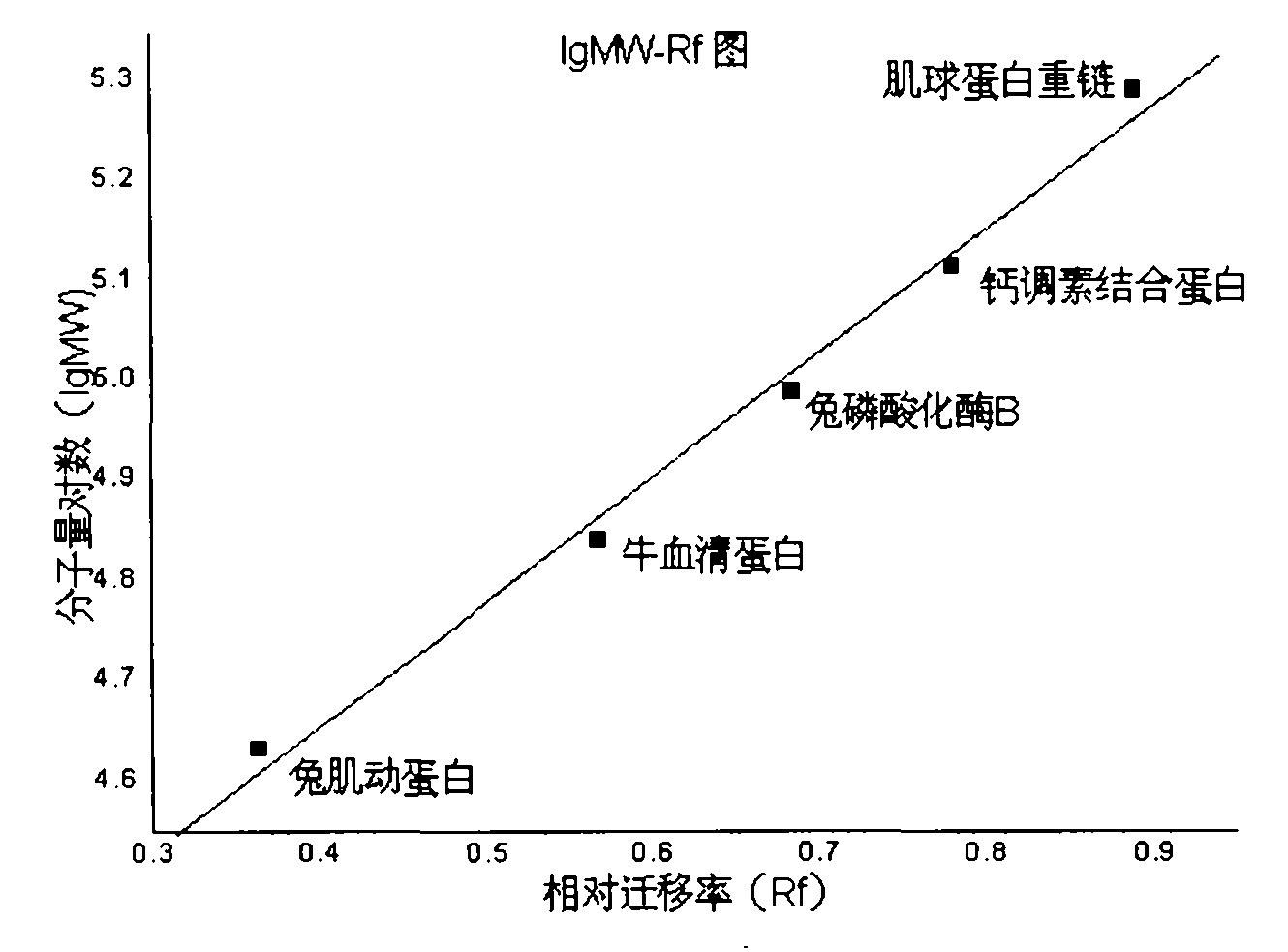 General use artificial antigen synthesis of aminoglycoside medicaments