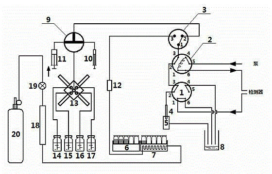 Liquid phase chromatographic sample manager