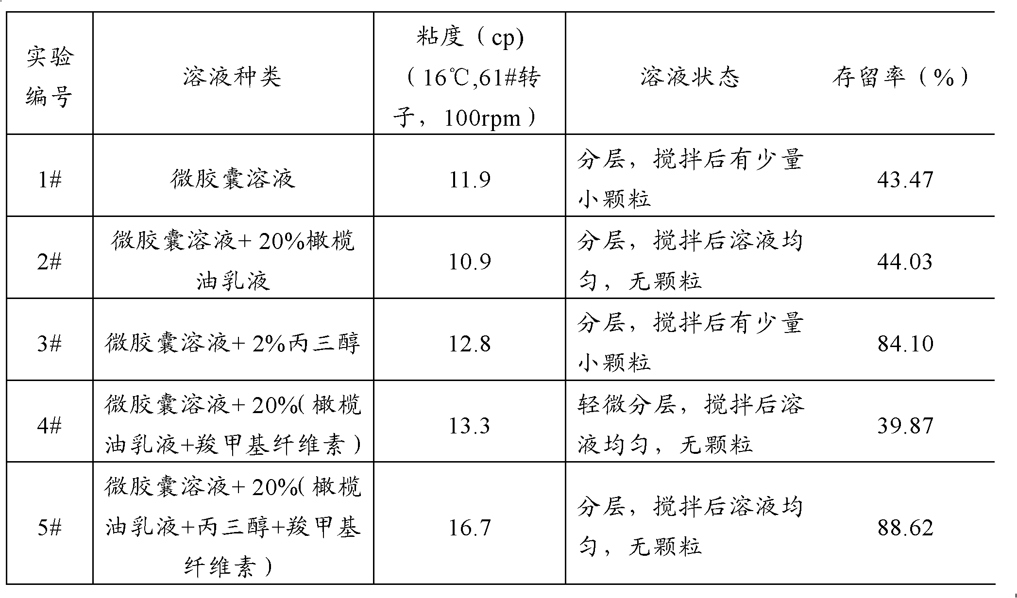 Microcapsule dispersion stabilizer, microcapsule emulsion and paper for daily use