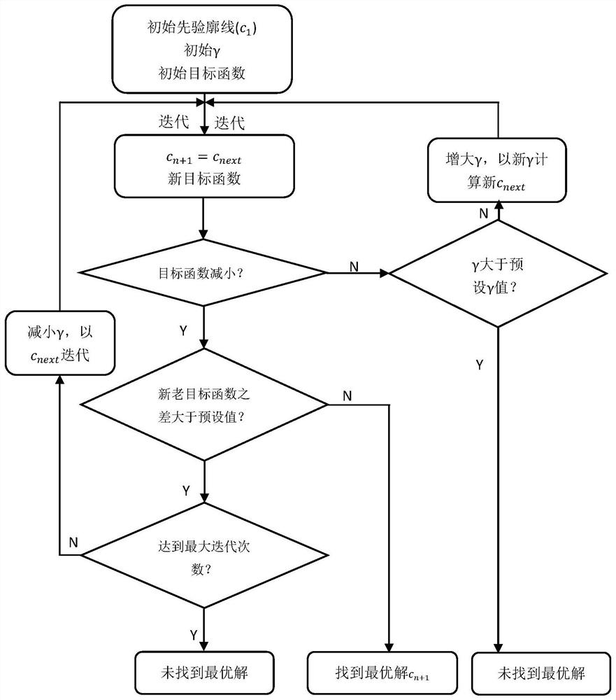 Real-time inversion method and device for vertical distribution of atmospheric pollutants, computer equipment and storage medium