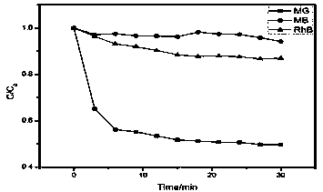 Organic dye adsorbent double mesoporous TiO2/carbon and preparation method thereof