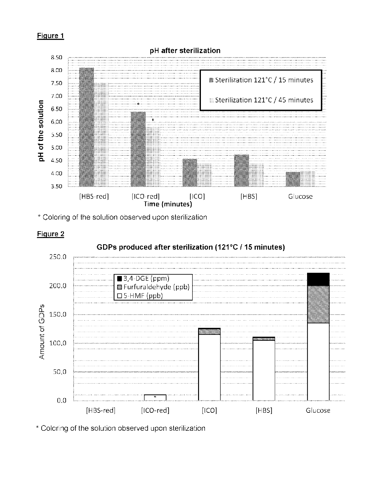 Novel glucose polymers for peritoneal dialysis