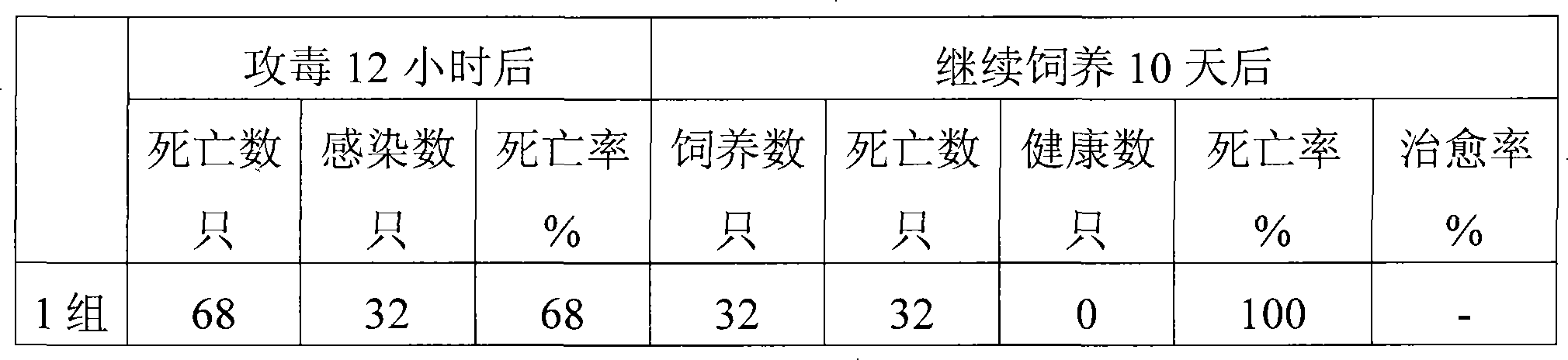 Method of preparing Oral liquid vaccine for preventing and controlling avian influenza of domestic animals and domestic birds