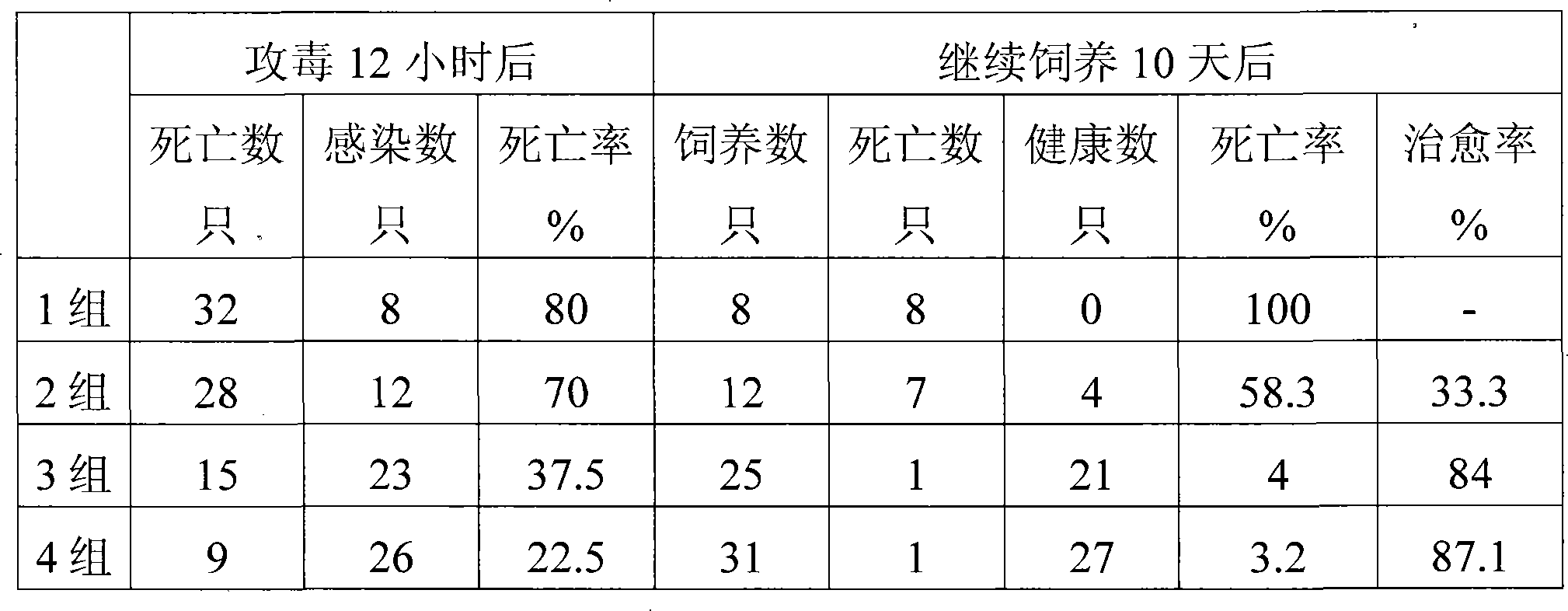 Method of preparing Oral liquid vaccine for preventing and controlling avian influenza of domestic animals and domestic birds