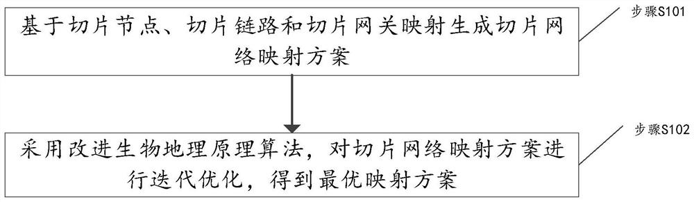 Virtual power plant aggregation regulation and control communication network flow balancing method and device