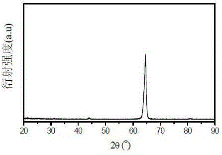 The preparation method of magnetic hardening fega alloy