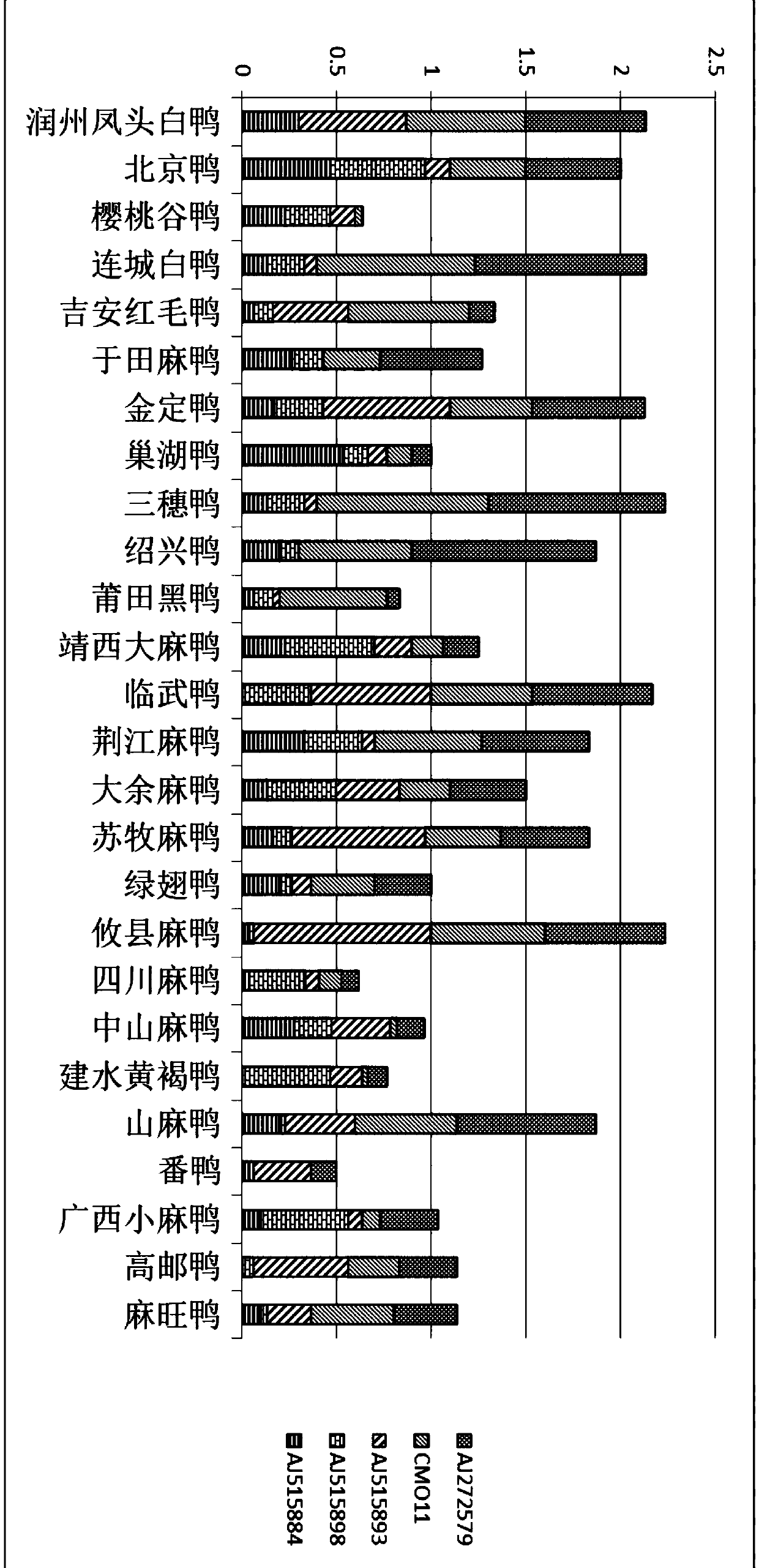 Runzhou crested white duck variety identification method