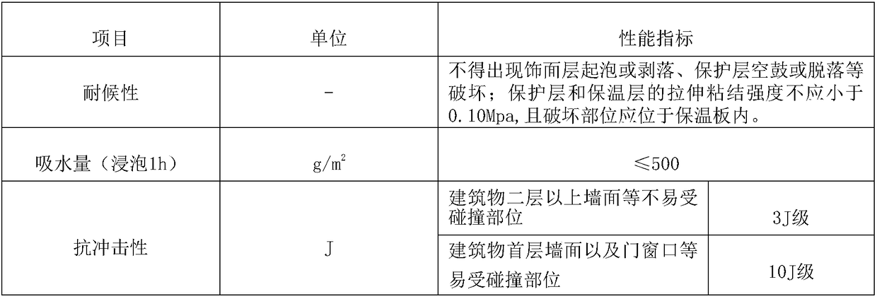 Fiber reinforced composite material Grade-A fireproof heat-insulating board and production process thereof