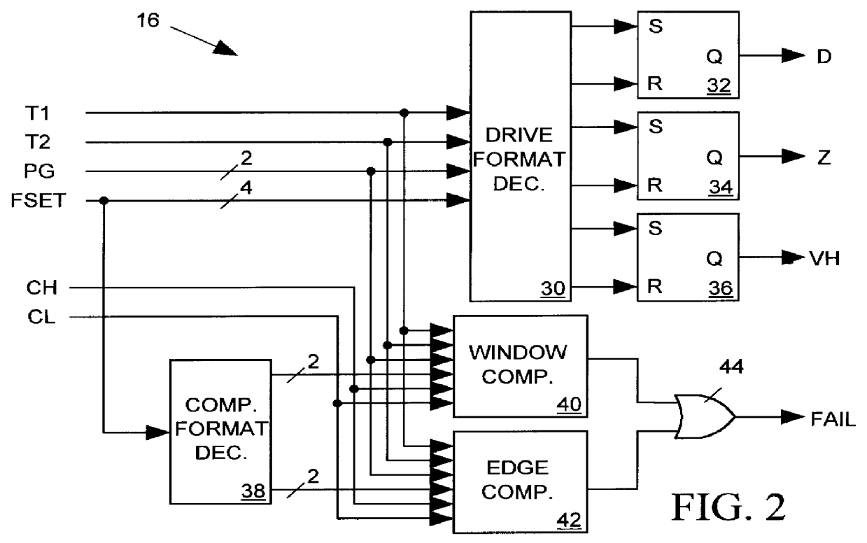 Format sensitive timing calibration for an integrated circuit tester