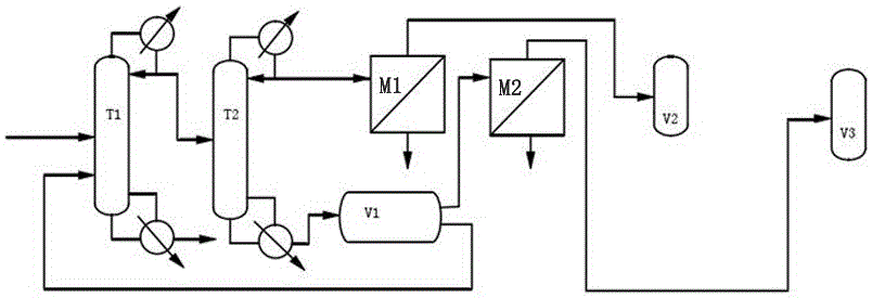 Method for refining mixed alcohol by rectification-pervaporation coupling process