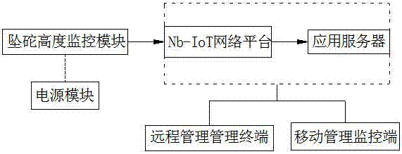 Method and system for monitoring height changes of compensation pendant of contacting net