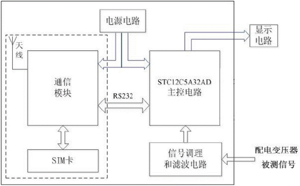 Comprehensive online monitoring device for distribution transformer