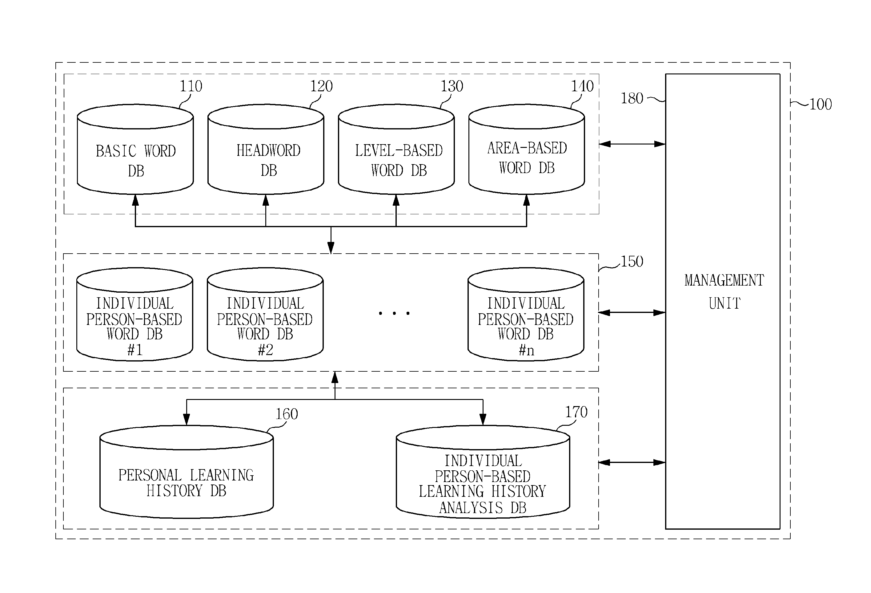 Language learning apparatus and method using growing personal word database system