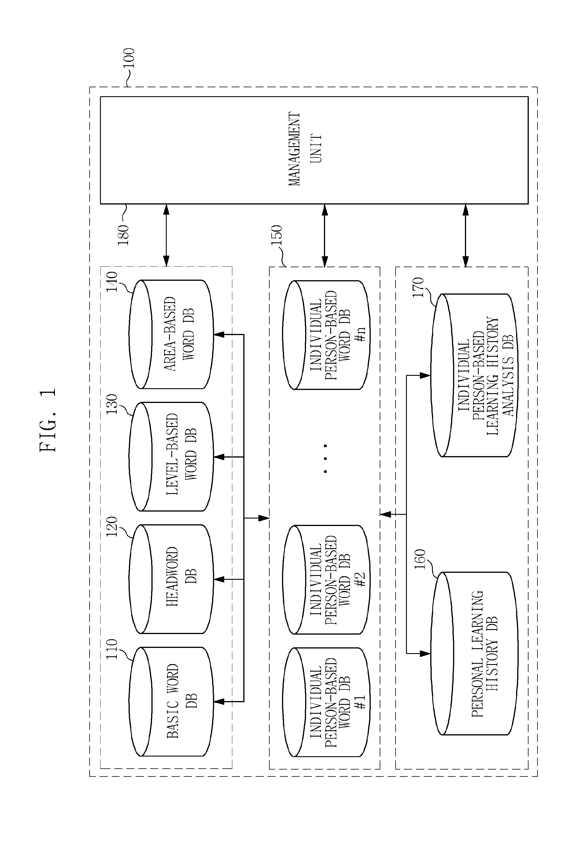 Language learning apparatus and method using growing personal word database system