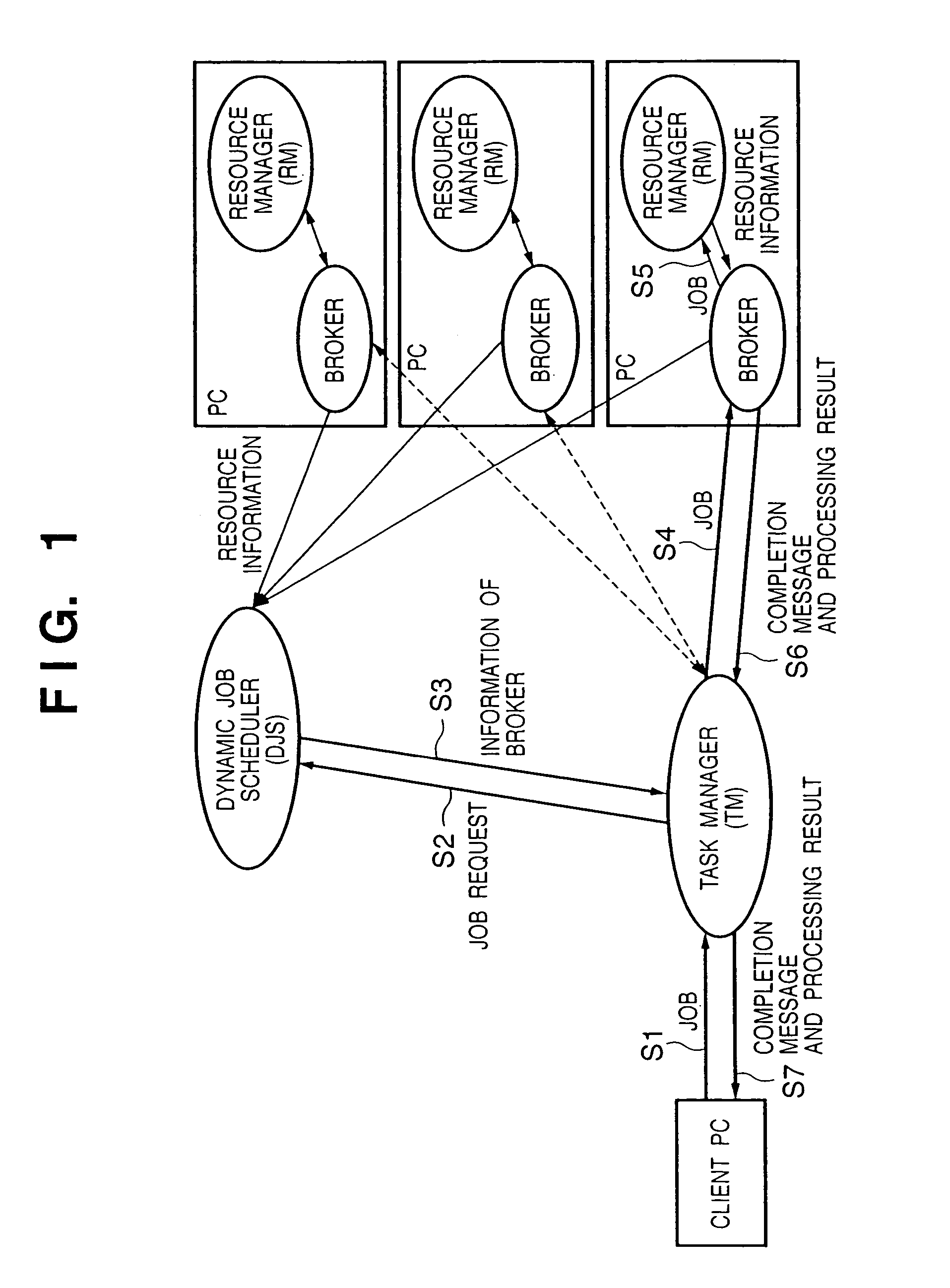 Information processing apparatus, control method, and computer-readable medium for distributed processing of print jobs