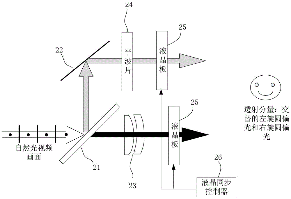 Three-optical-path polarizing light-splitting stereoscopic video conversion system