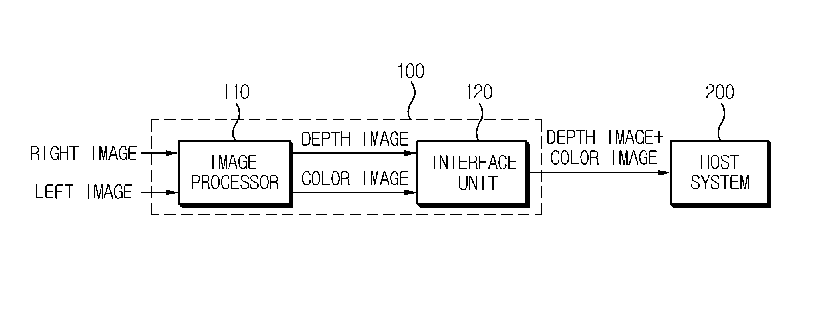 Apparatus for transmitting image data